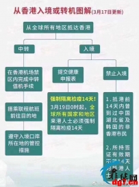 从香港入境或转机图解（3月17号更新） 附网友回国入关亲身经历