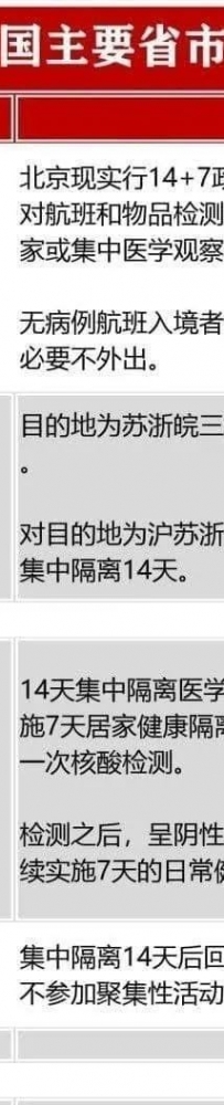 回国必看！现阶段回国主要省市隔离政策汇总（1月11号汇总）