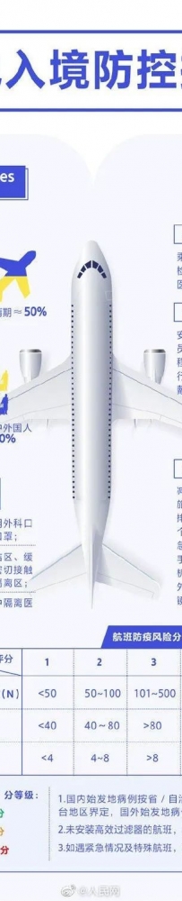 注意！国内多省市新规：入境怎样隔离？费用谁出？